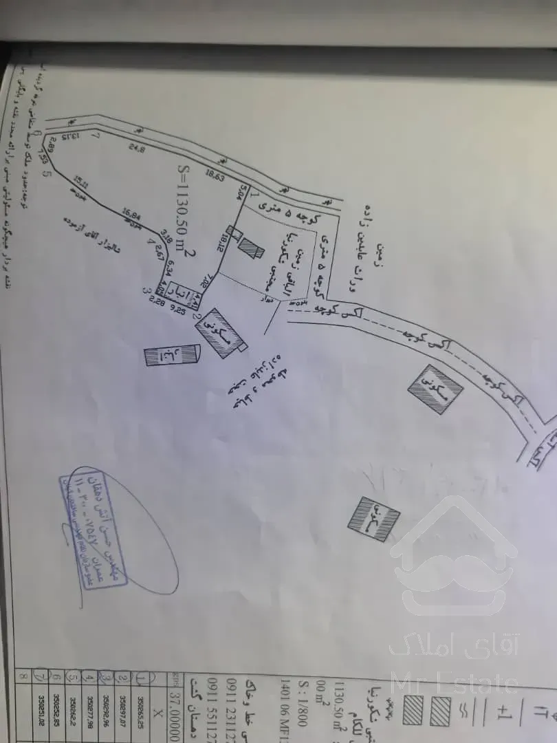 فروش زمین 1150 متر شمال بافت فومن