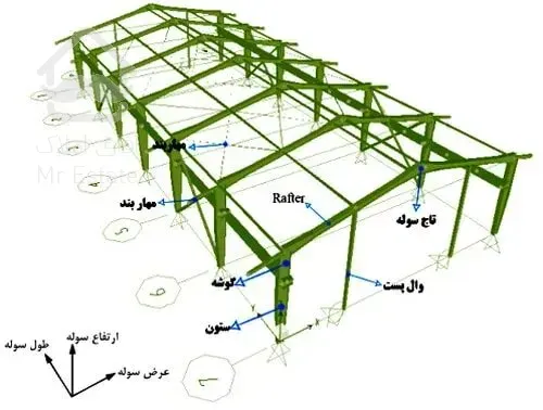 ساخت اسکلت فلزی و سوله دست دوم