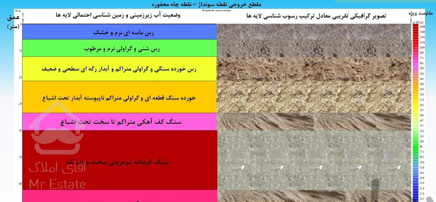 آب‌یابی و تعیین دقیق مکان حفر چاه