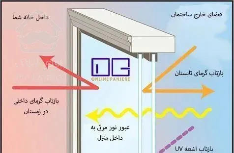 آپارتمان ۱۵۰ متری و ۱۰۰ متری - پنت هاوس ۲۰۰ متری