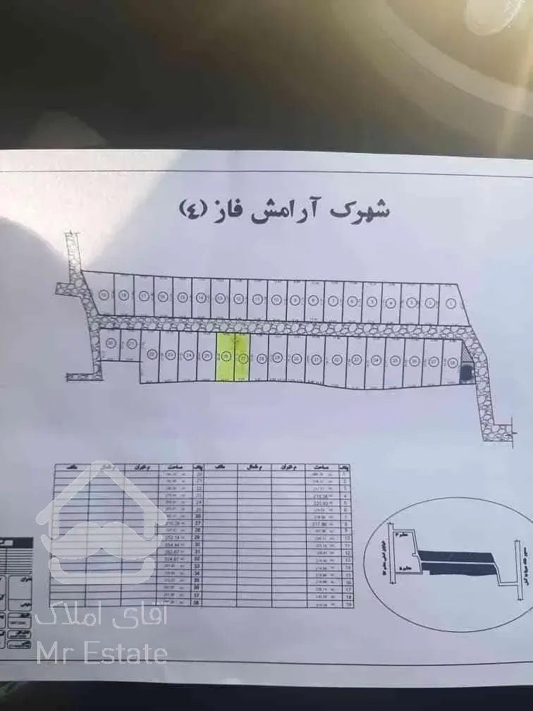 خرید زمین در سرخرود
