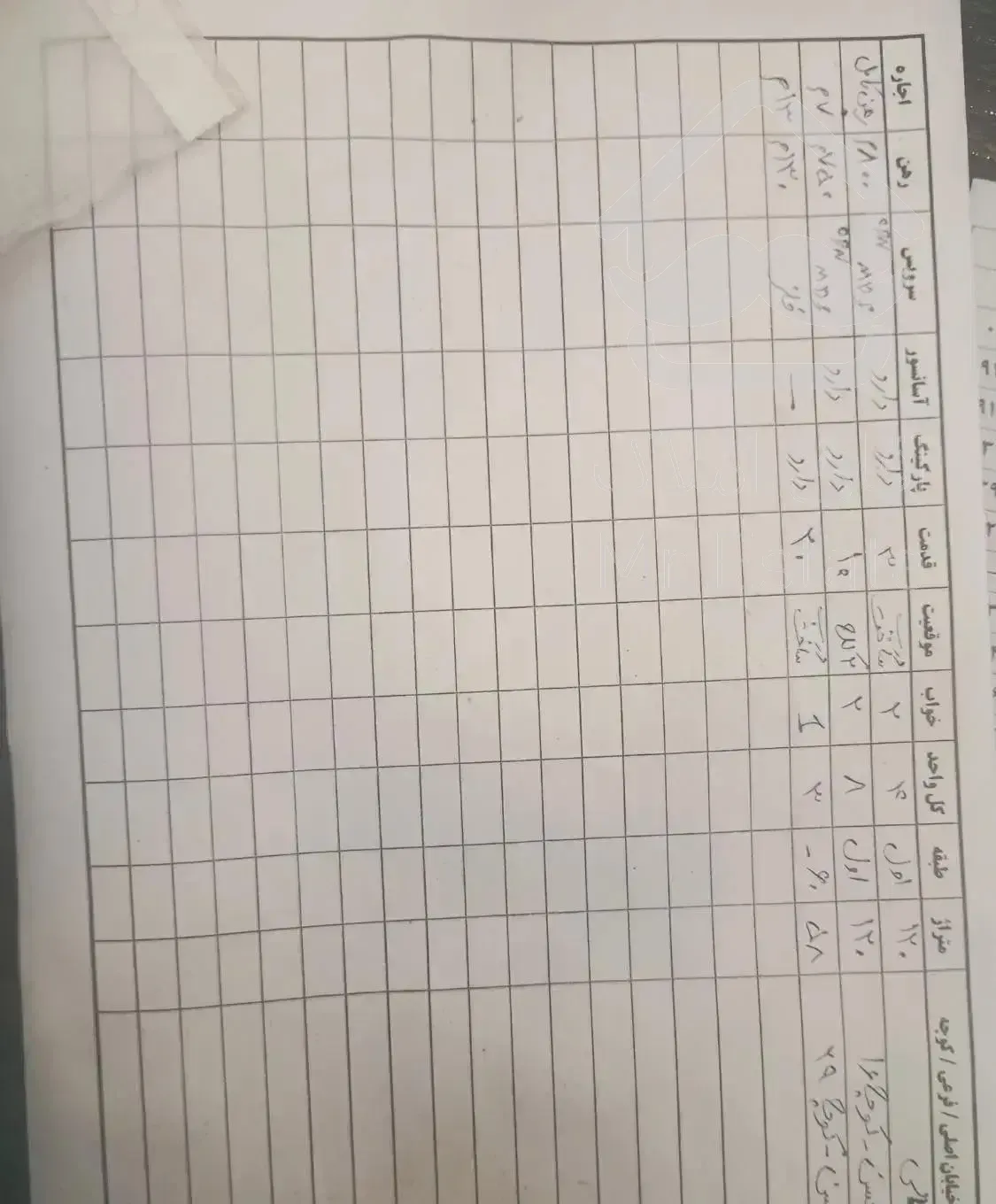 ۱۲۰متر ۲خواب خیابان مجمر شمالی