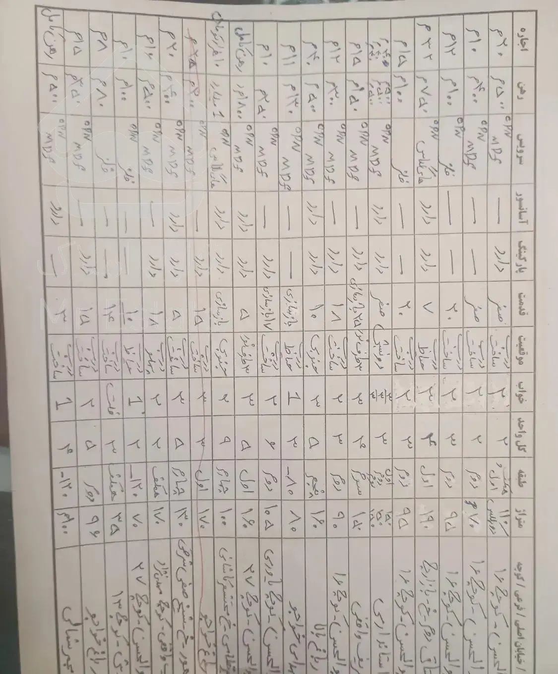 ۱۲۰متر ۲خواب خیابان مجمر شمالی