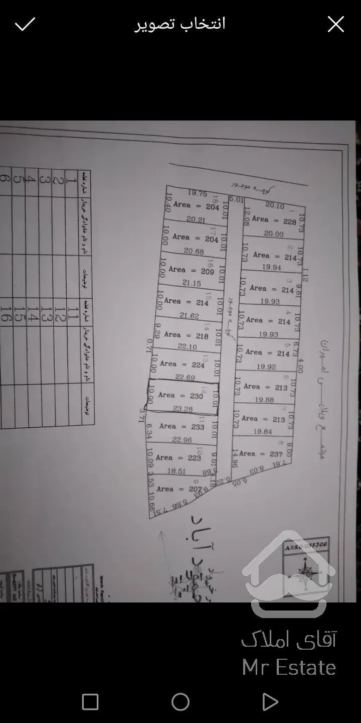 زمین بافت مسکونی