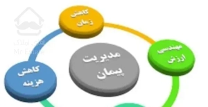 مشتری تک واحدی /مدیریت پیمان