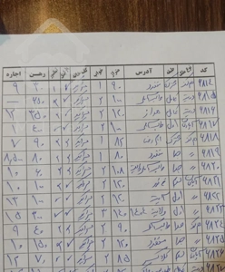 رهن اجاره خودم آپارتمان  طبقه 4