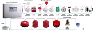 سیستم اعلام حریق ،اطفاحریق،اعلام واطفا