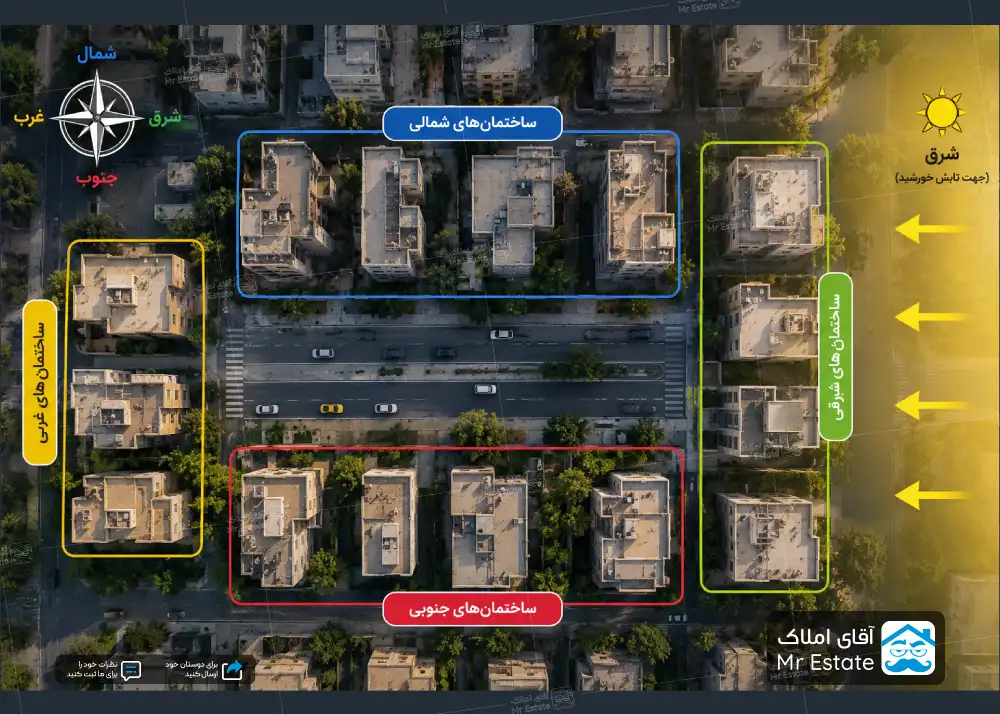 جهت ساختمان را چطور تشخیص دهیم؟