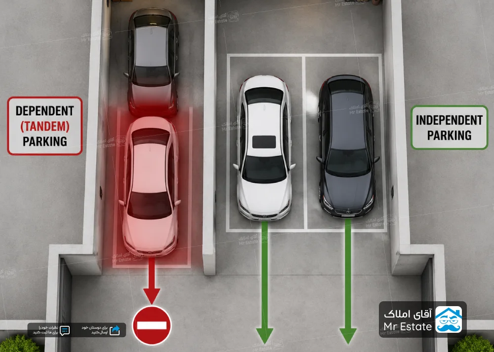 هرآنچه باید درباره پارکینگ مزاحم و غیر مزاحم در ساختمان بدانید