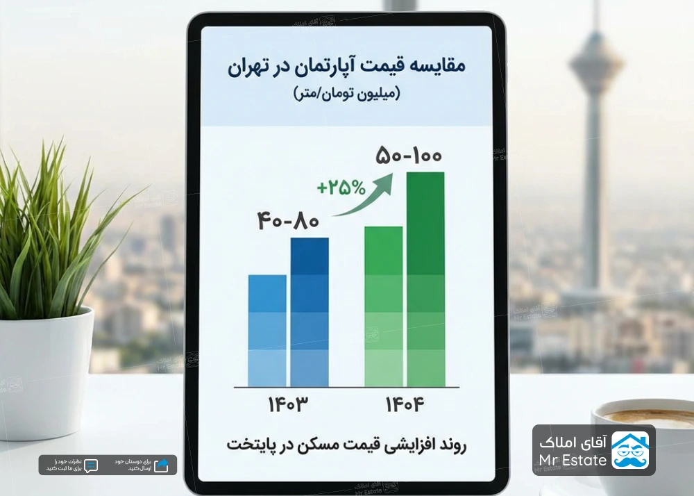 مقایسه قیمت آپارتمان در  تهران (۱۴۰۳ و ۱۴۰۴): بالاخره الان وقت خرید است یا فروش؟