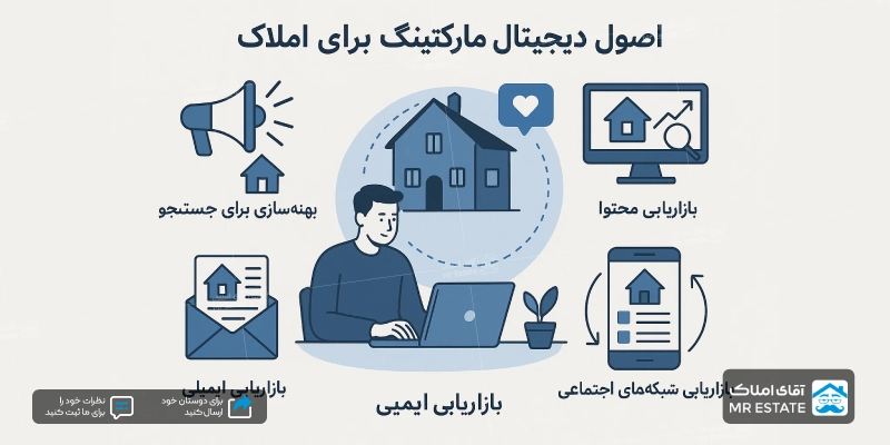 دیجیتال مارکتینگ در املاک