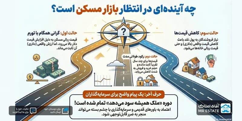 آینده بازار مسکن ایران