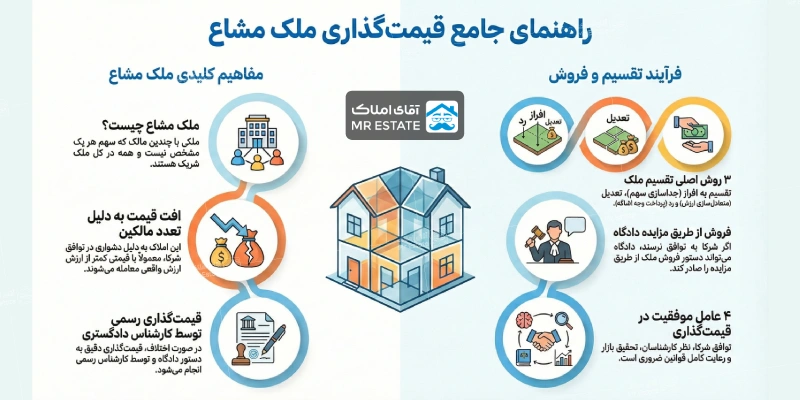 قیمت گذاری ملک مشاع