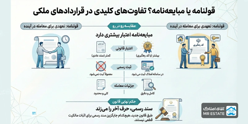 تفاوت قولنامه و مبایعه نامه