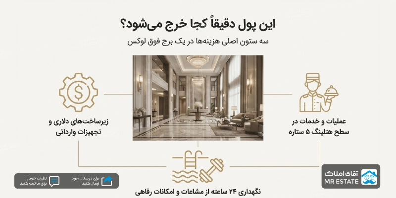 شارژ ۱۰۰ میلیونی برج‌های تهران