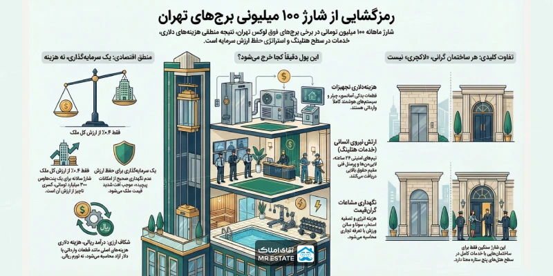شارزهای میلیونی برج های تهران