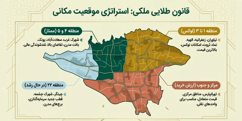 مناطق تهران