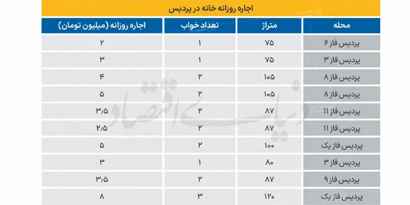 اجاره خانه در پردیس
