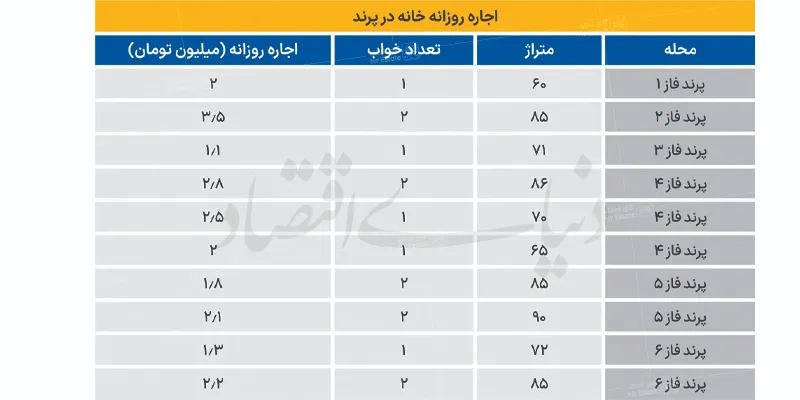 اجاره خانه در پرند