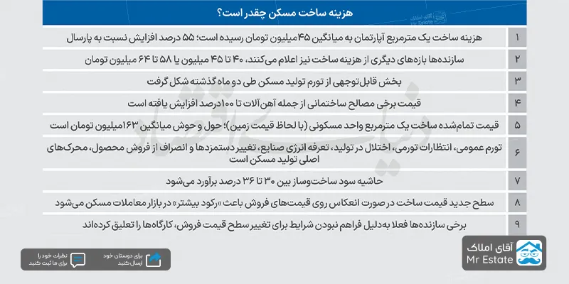 هزینه ساخت مسکن در سال 1405