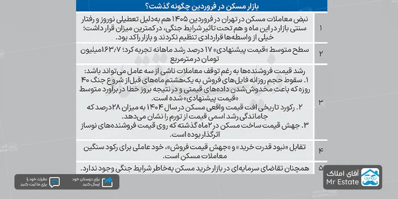بازار مسکن در فروردین 1405