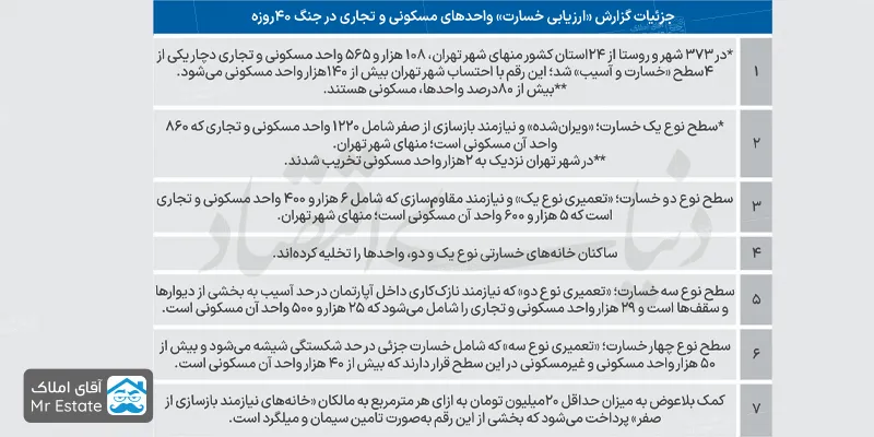 بازسازی خانه‌ها با متری ۲۰میلیون