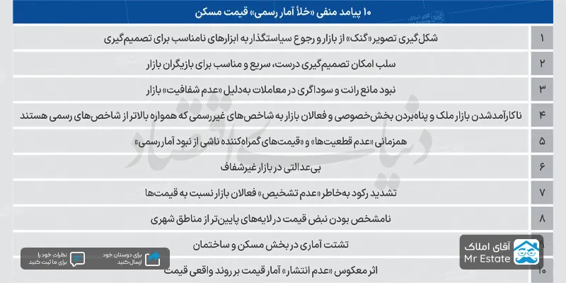 قیمت واقعی مسکن