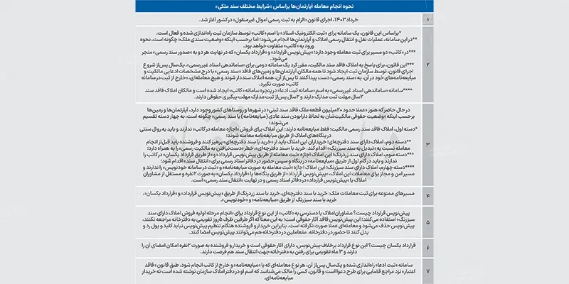 نحوه انجام معامله آپارتمان