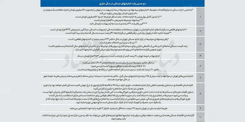 تورم اجاره آپارتمان در تهران 1405