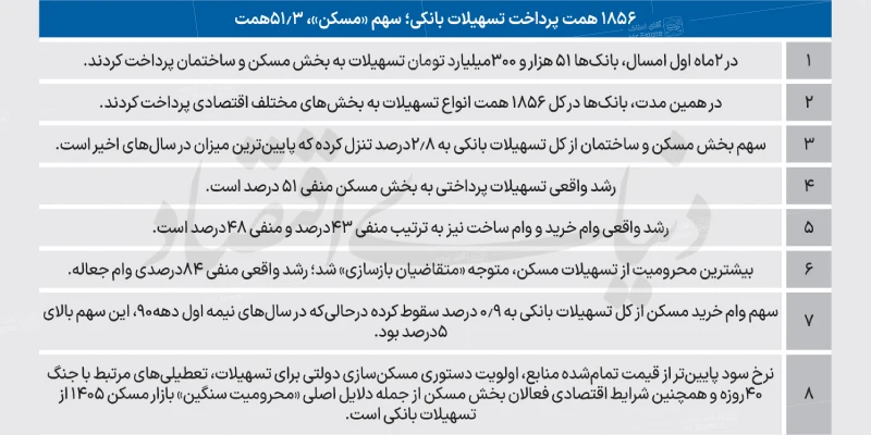 وام مسکن