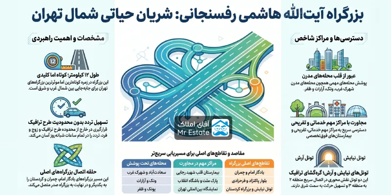 بزرگراه هاشمی رفسنجانی