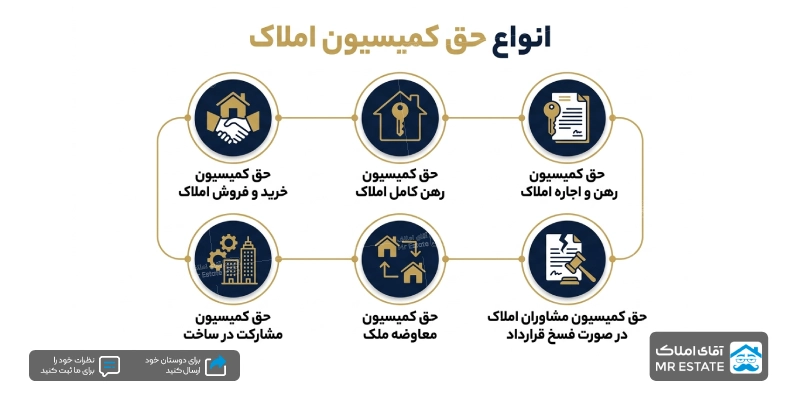 انواع حق کمیسیون املاک
