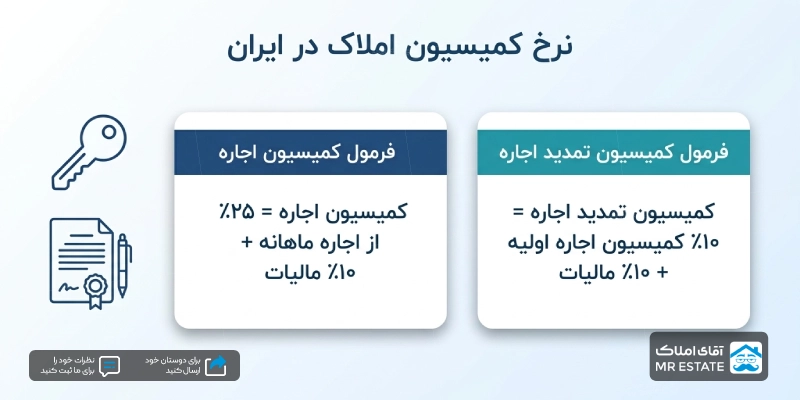 کمیسیون اجاره