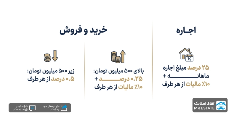 فرمول محاسبه کمیسیون املاک