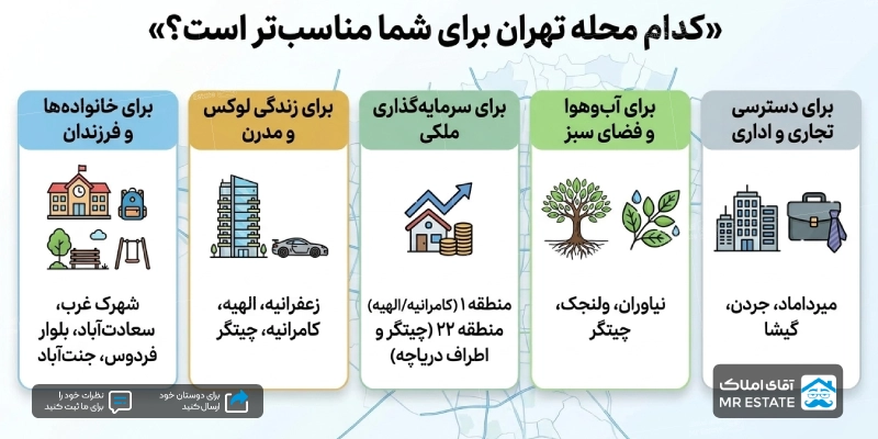 اینفوگرافیک بهترین محله های تهران برای زندگی