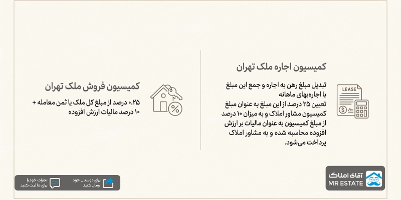 روش محاسبه مبلغ کمیسیون مشاورین املاک ۱۴۰۵