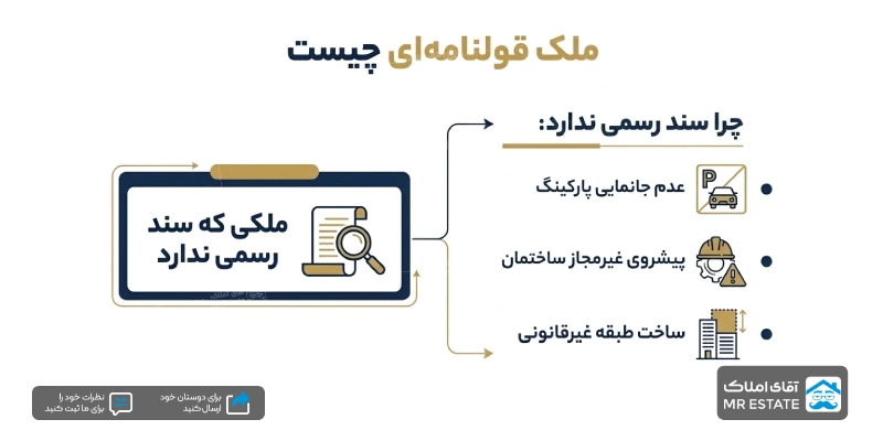ملک قولنامه ای چیست