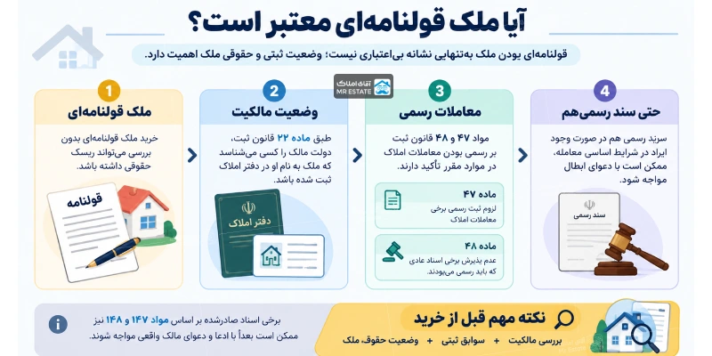 آیا ملک قولنامه ای معتبر است