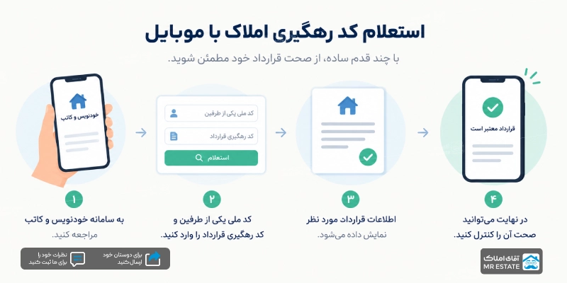 استعلام کد رهگیری املاک با موبایل