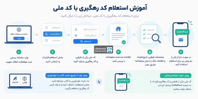 استعلام کد رهگیری با کد ملی
