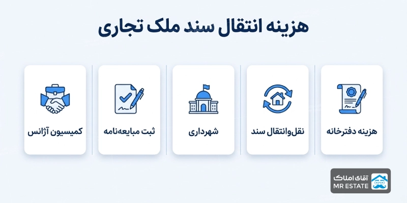 هزینه سند ملک تجاری