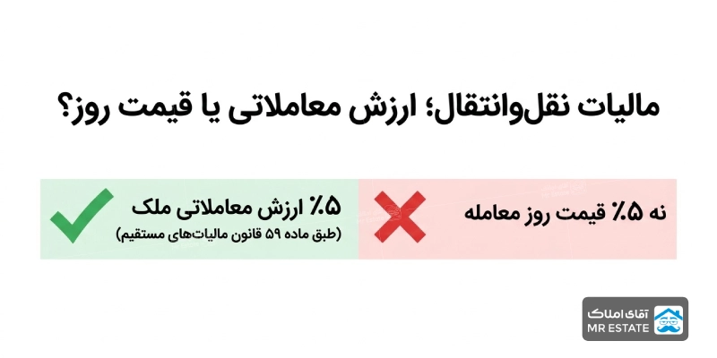 محاسبه هزینه دارایی انتقال سند ملک