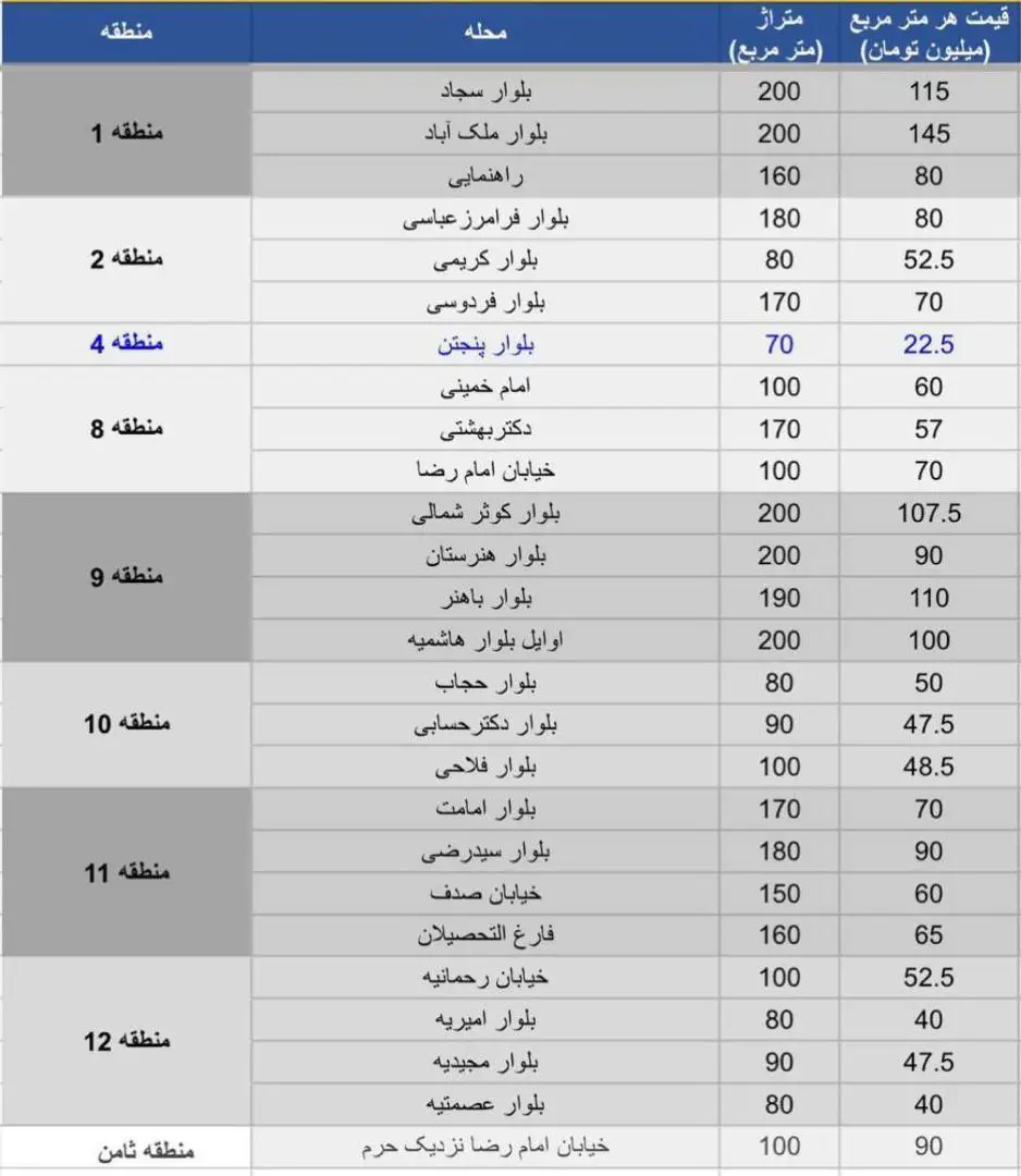 جدول قیمت ملک در مشهد مهر 1404